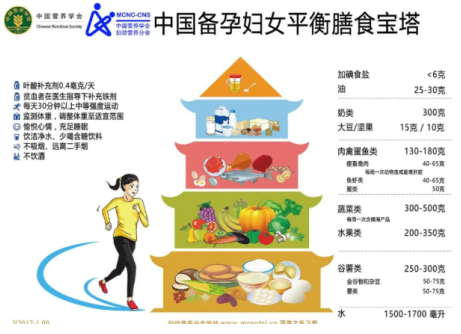 【孕早期饮食指导】让孕妈妈轻松度过孕早期！