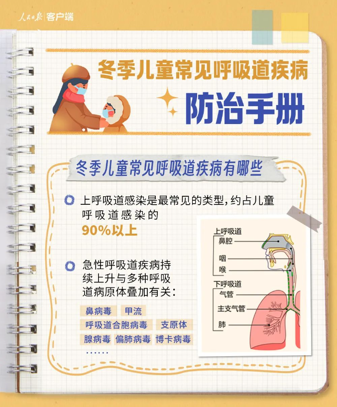 收藏！冬季儿童常见呼吸道疾病防治手册