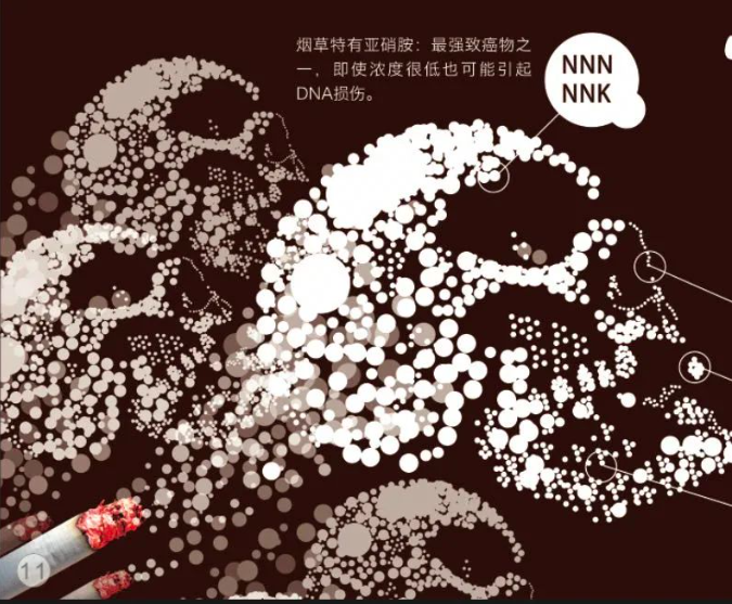 “低焦油卷烟”≠健康