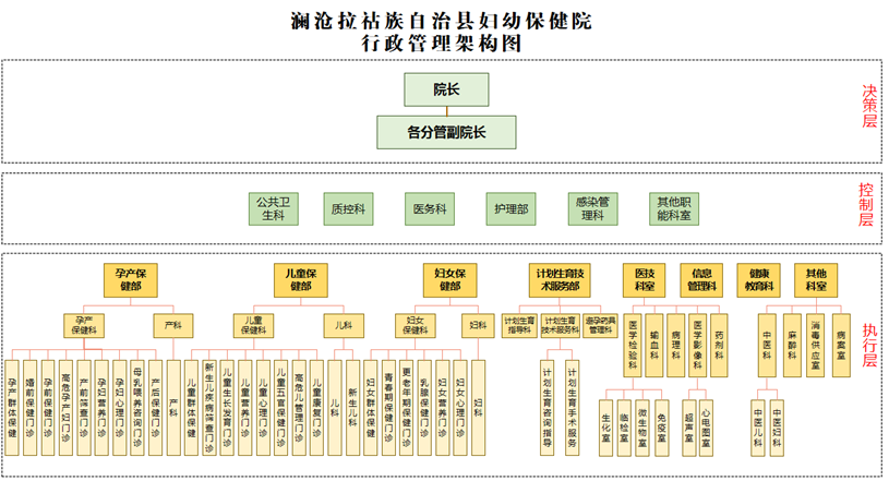 组织架构.png
