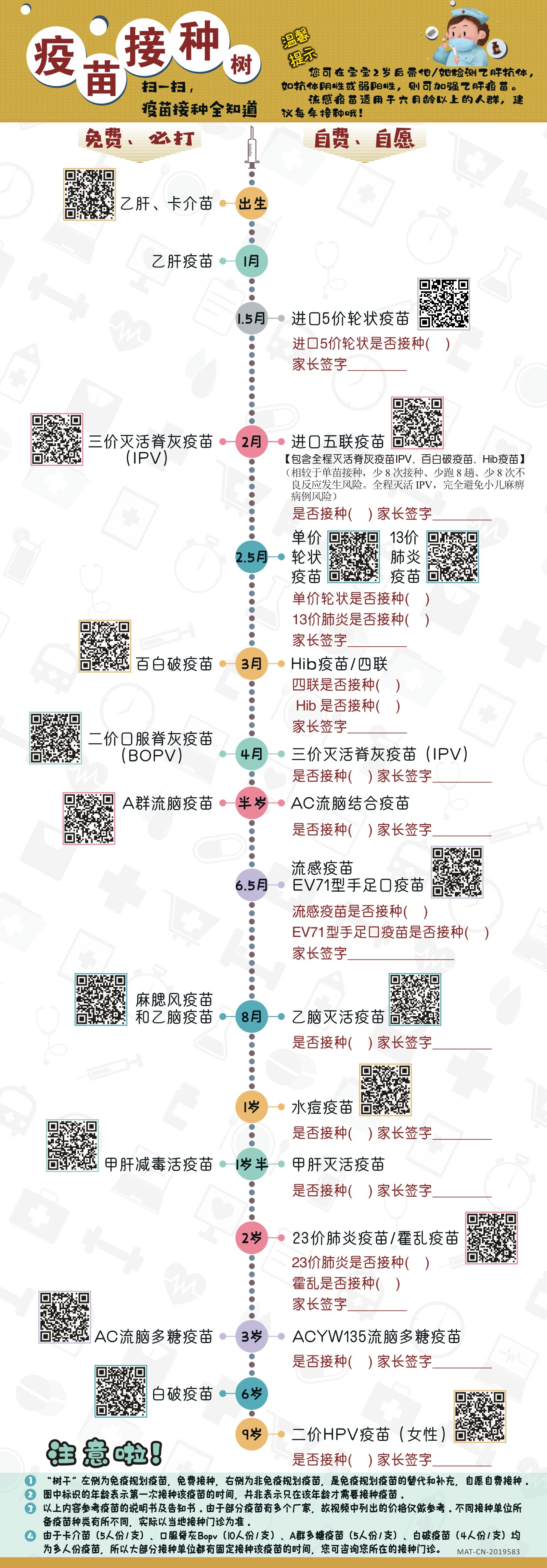 【疫苗接种树】扫一扫，疫苗接种全知道.jpg
